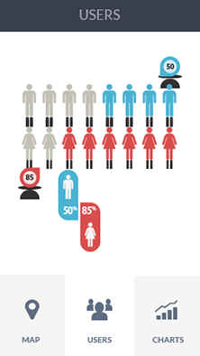 DDOS在线攻击平台